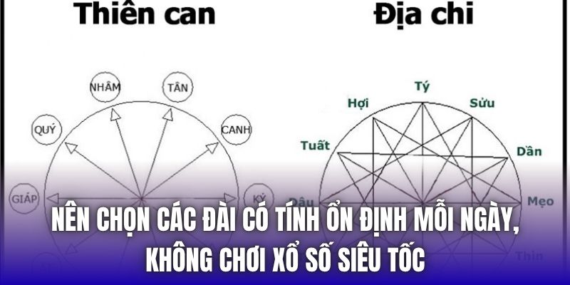 Nên chọn các đài có tính ổn định mỗi ngày, không chơi xổ số siêu tốc